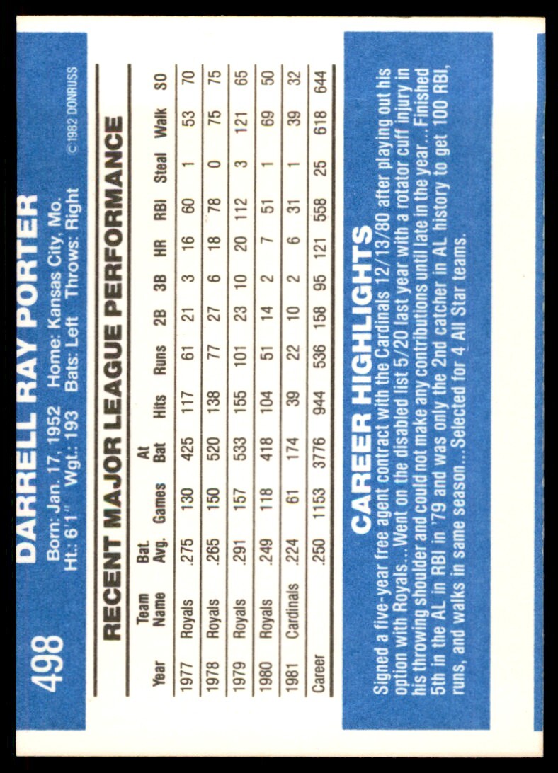 1982 Donruss Darrell Porter . St. Louis Cardinals #498