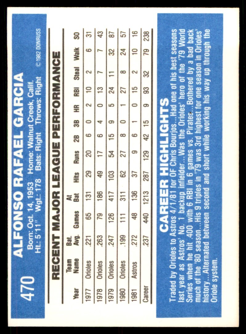 1982 Donruss Kiko Garcia .  Houston Astros #470