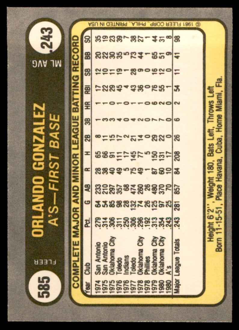 1981 Fleer Orlando Gonzalez . Oakland Athletics #585
