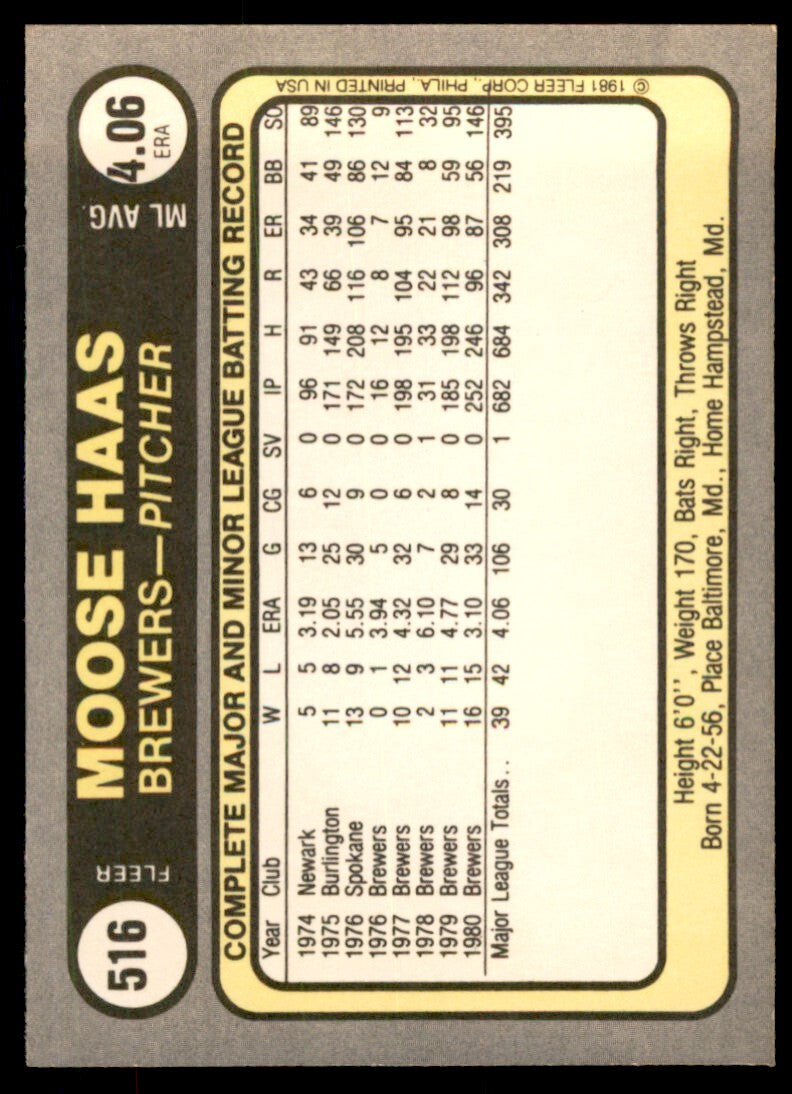 1981 Fleer Moose Haas . Milwaukee Brewers #516