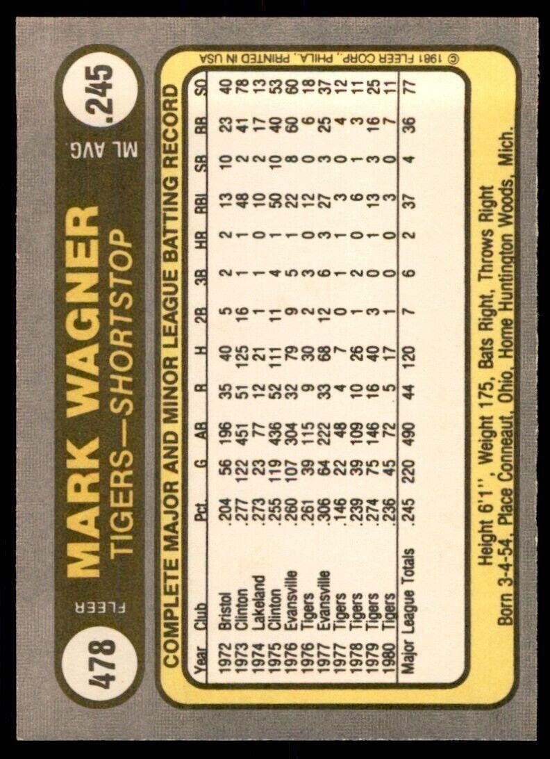 1981 Fleer Mark Wagner . Detroit Tigers #478