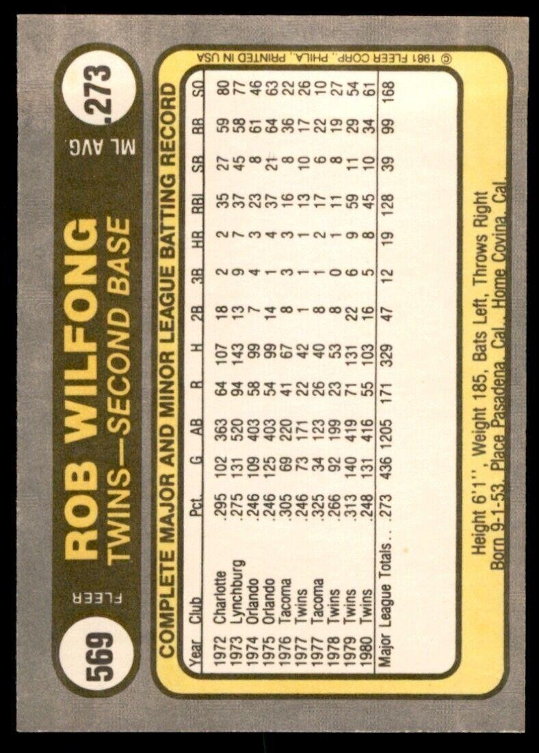 1981 Fleer Rob Wilfong .  Minnesota Twins #569