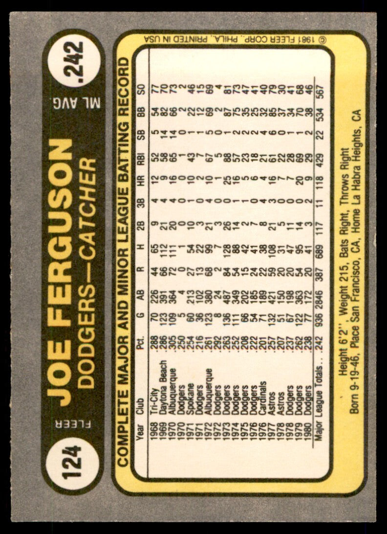 1981 Fleer Joe Ferguson . Los Angeles Dodgers #124