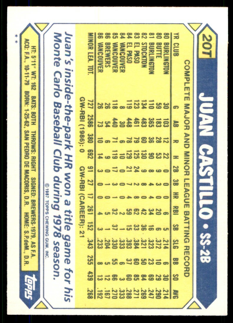 1987 Topps Traded Juan Castillo . Milwaukee Brewers #20T