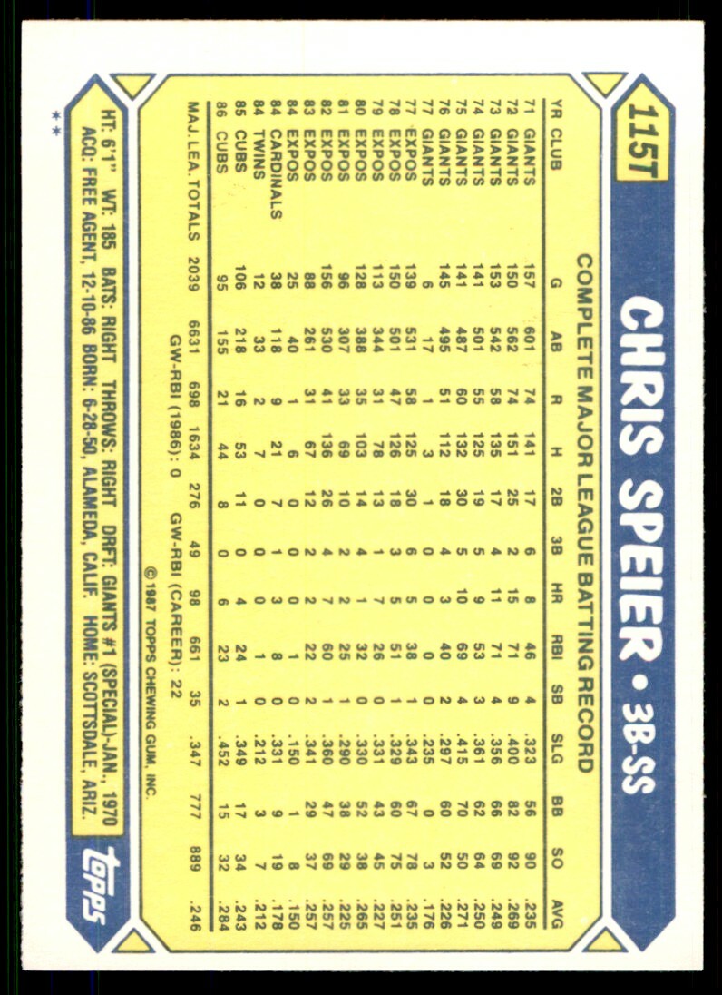 1987 Topps Traded Chris Speier . San Francisco Giants #115T