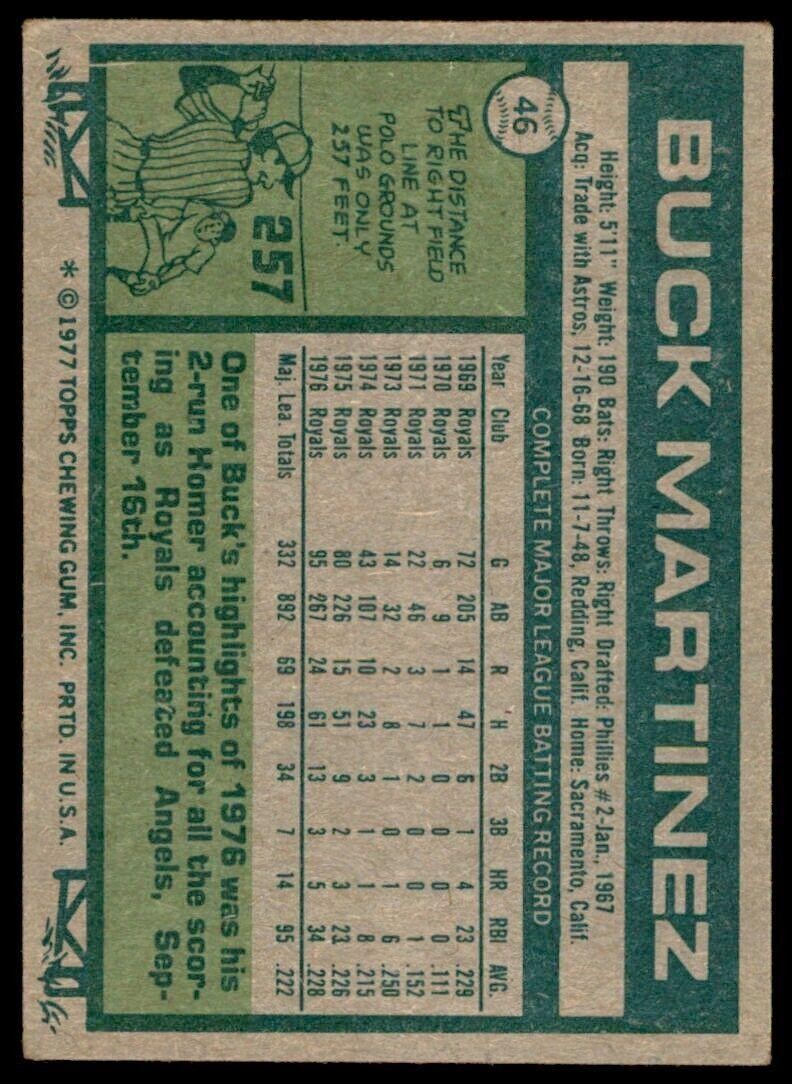 1977 Topps Buck Martinez . Kansas City Royals #46