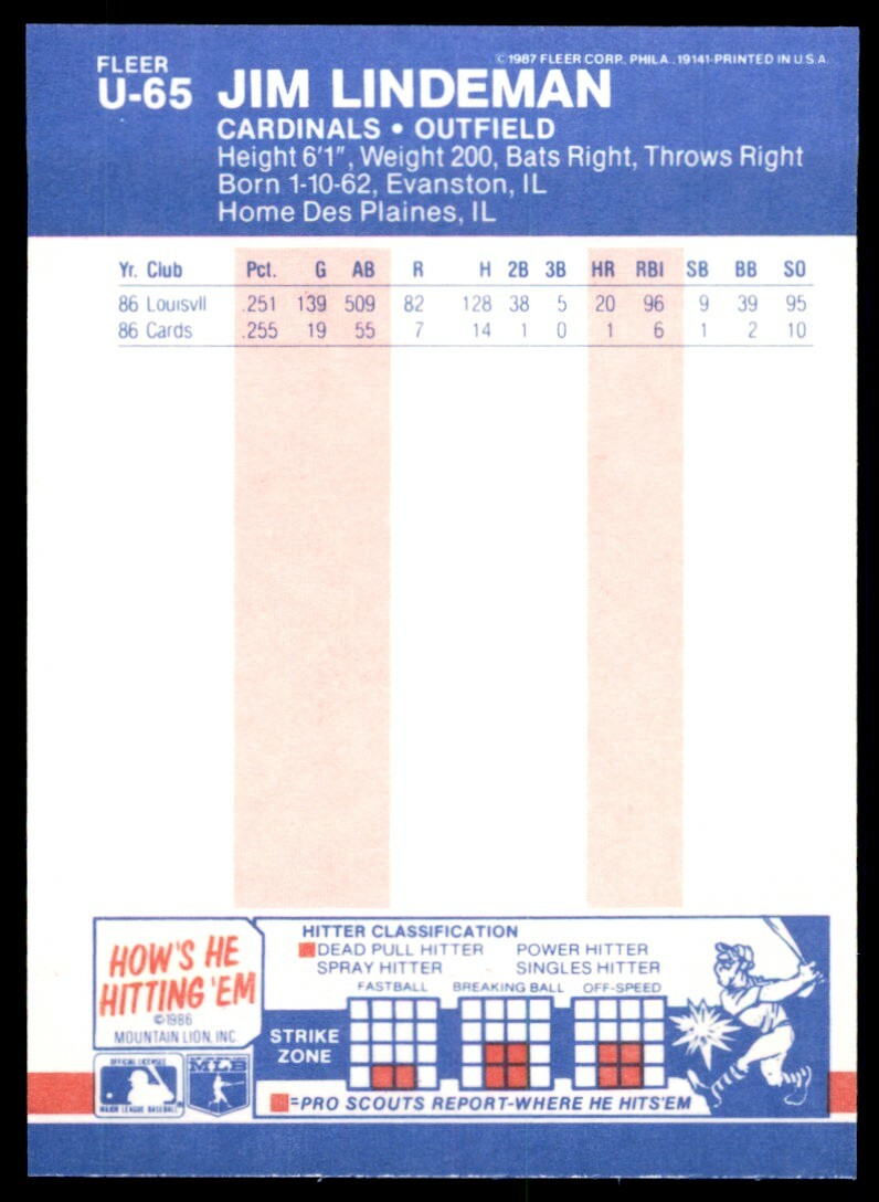 1987 Fleer Update Jim Lindeman .  St. Louis Cardinals #U-65