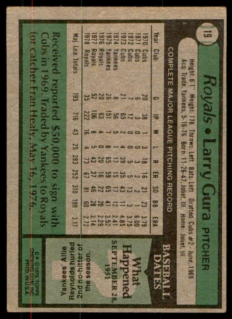 1979 Topps Larry Gura . Kansas City Royals #19