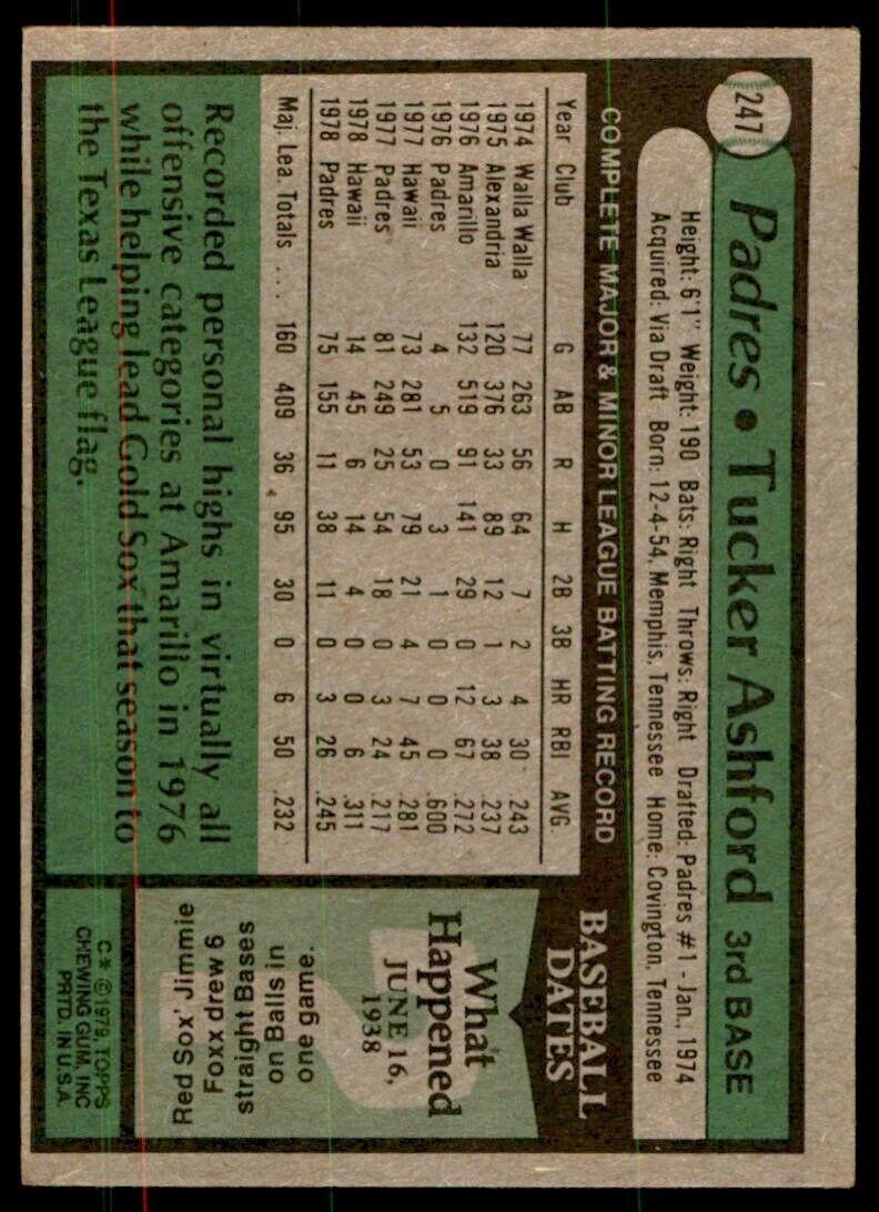 1979 Topps Tucker Ashford . San Diego Padres #247