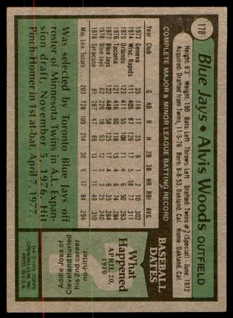 1979 Topps Blue Jays Logo . Toronto Blue Jays #178
