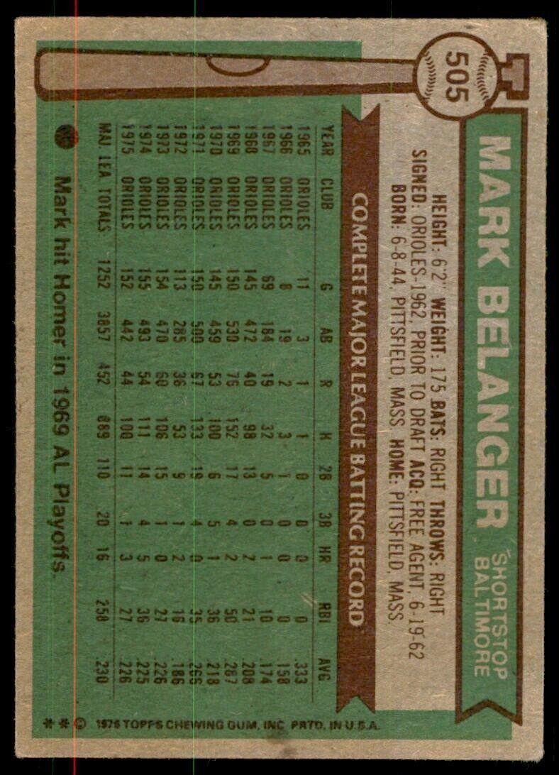 1976 Topps Mark Belanger . Baltimore Orioles #505
