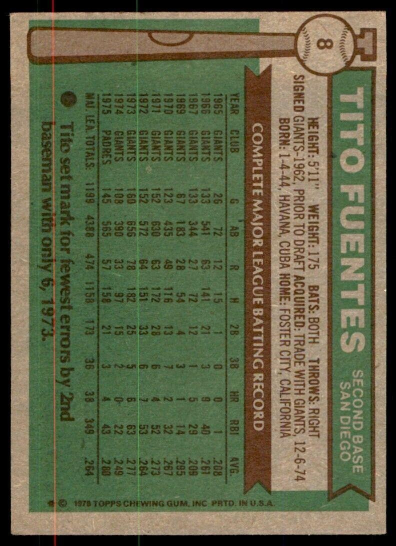 1976 Topps Tito Fuentes . San Diego Padres #8