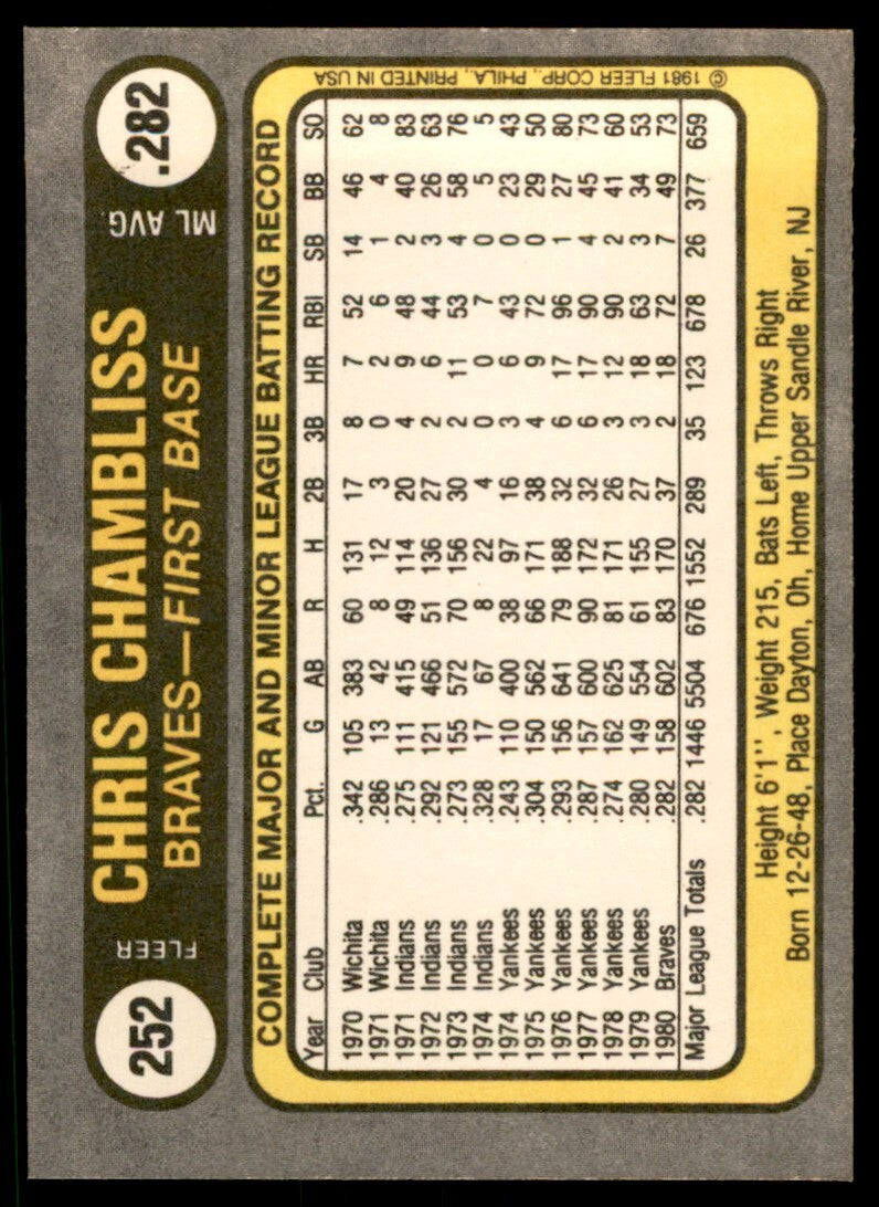 1981 Fleer Chris Chambliss .  Atlanta Braves #252