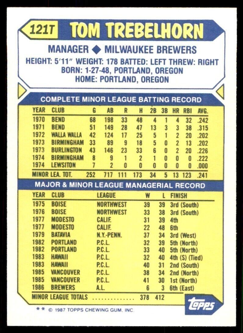 1987 Topps Traded Tom Trebelhorn . Milwaukee Brewers #121T