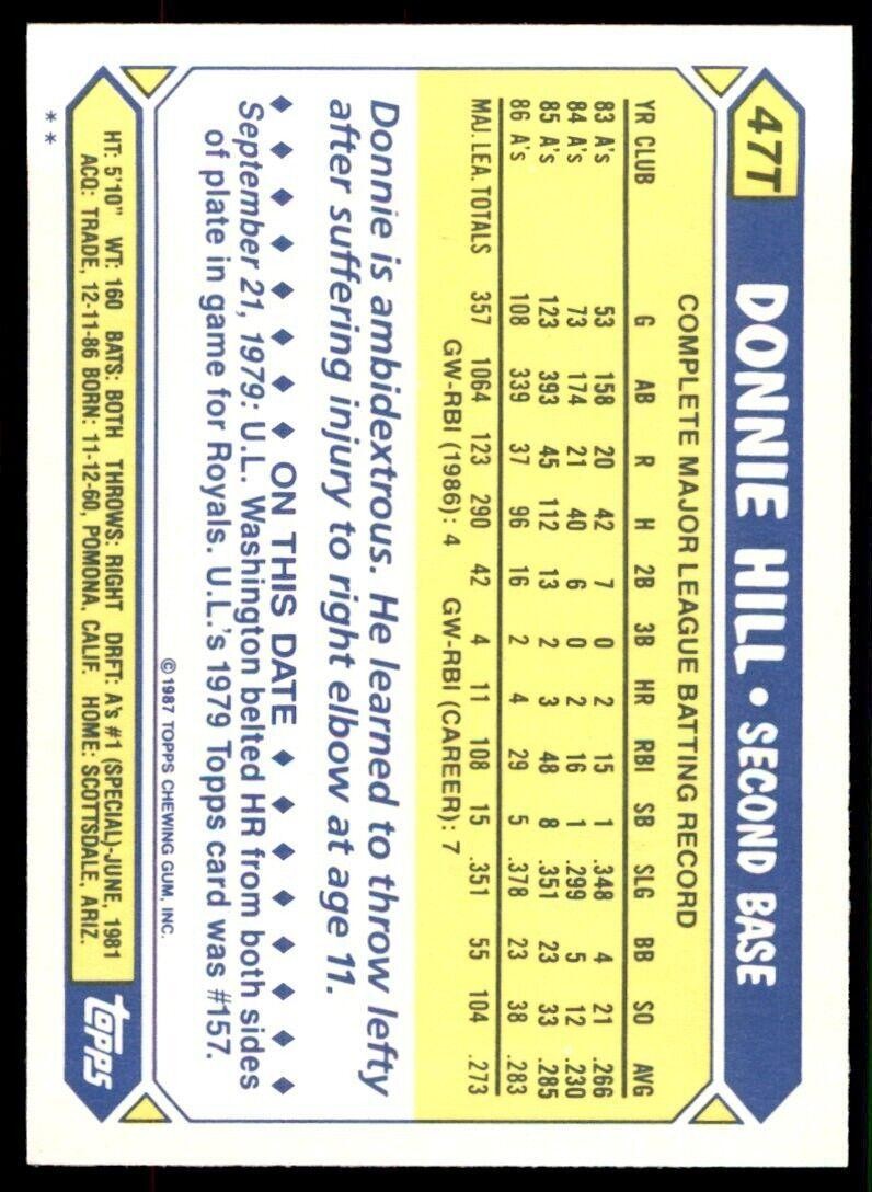 1987 Topps Traded Donnie Hill . Chicago White Sox #47T