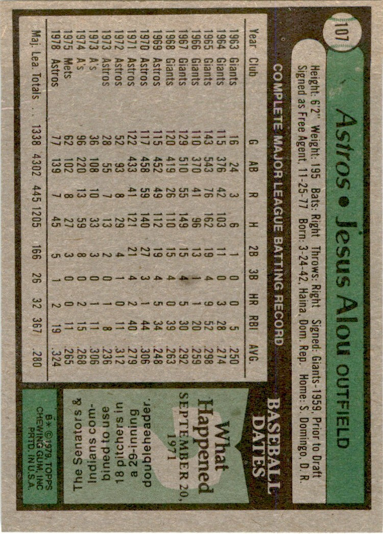 1979 Topps Jesus Alou .  Houston Astros #107