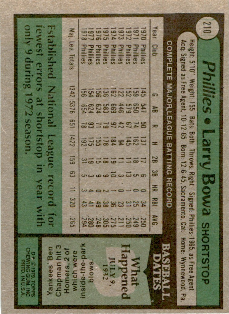 1979 Topps Larry Bowa . Philadelphia Phillies #210
