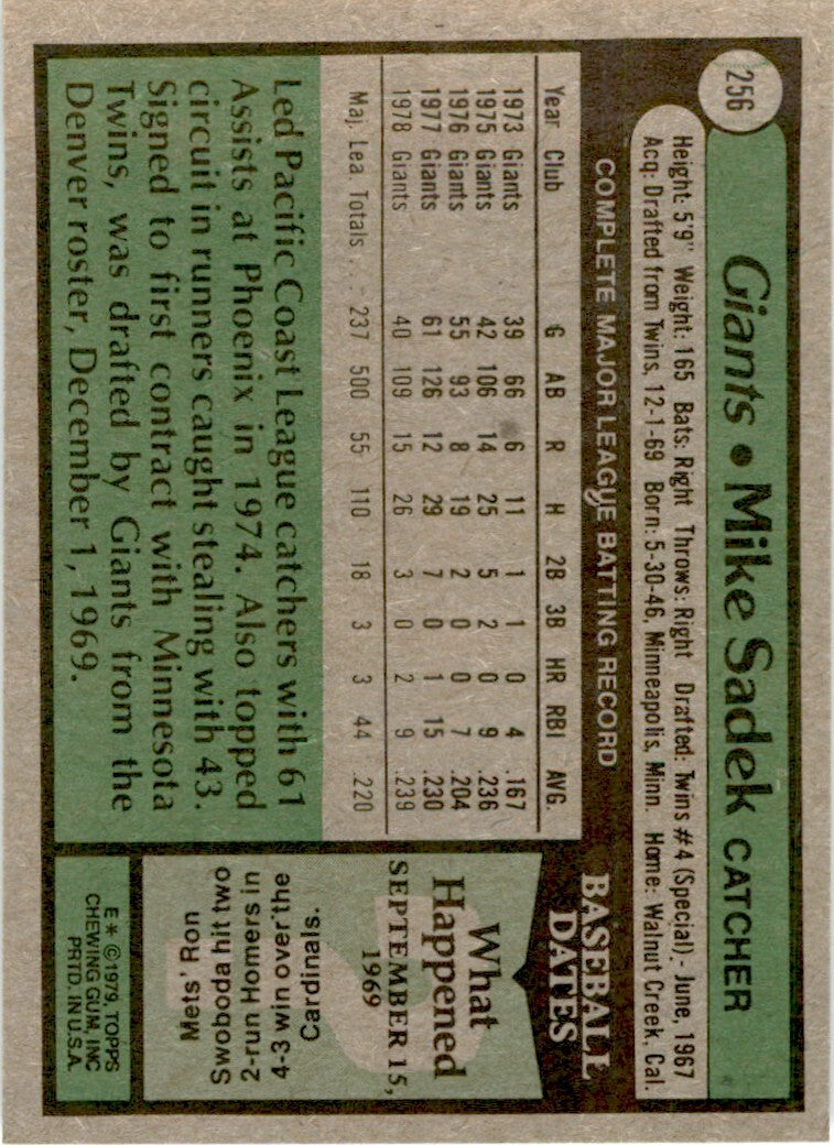 1979 Topps Mike Sadek .  San Francisco Giants #256