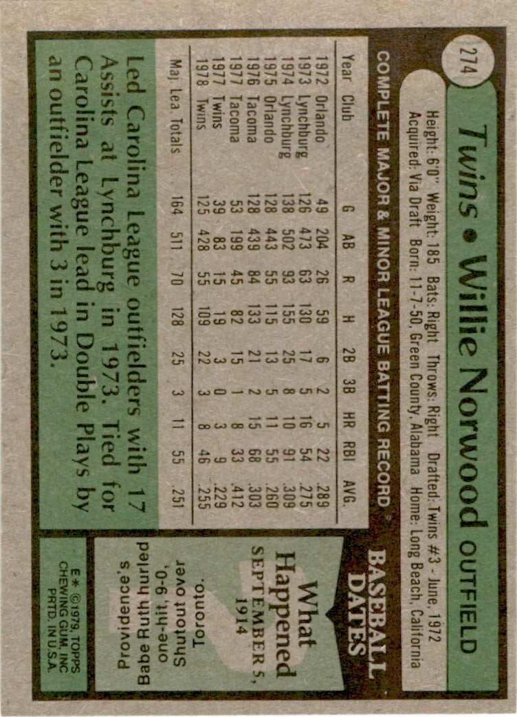 1979 Topps Willie Norwood . Minnesota Twins #274
