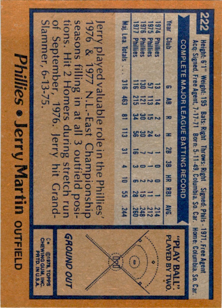 1978 Topps Jerry Martin .  Philadelphia Phillies #222