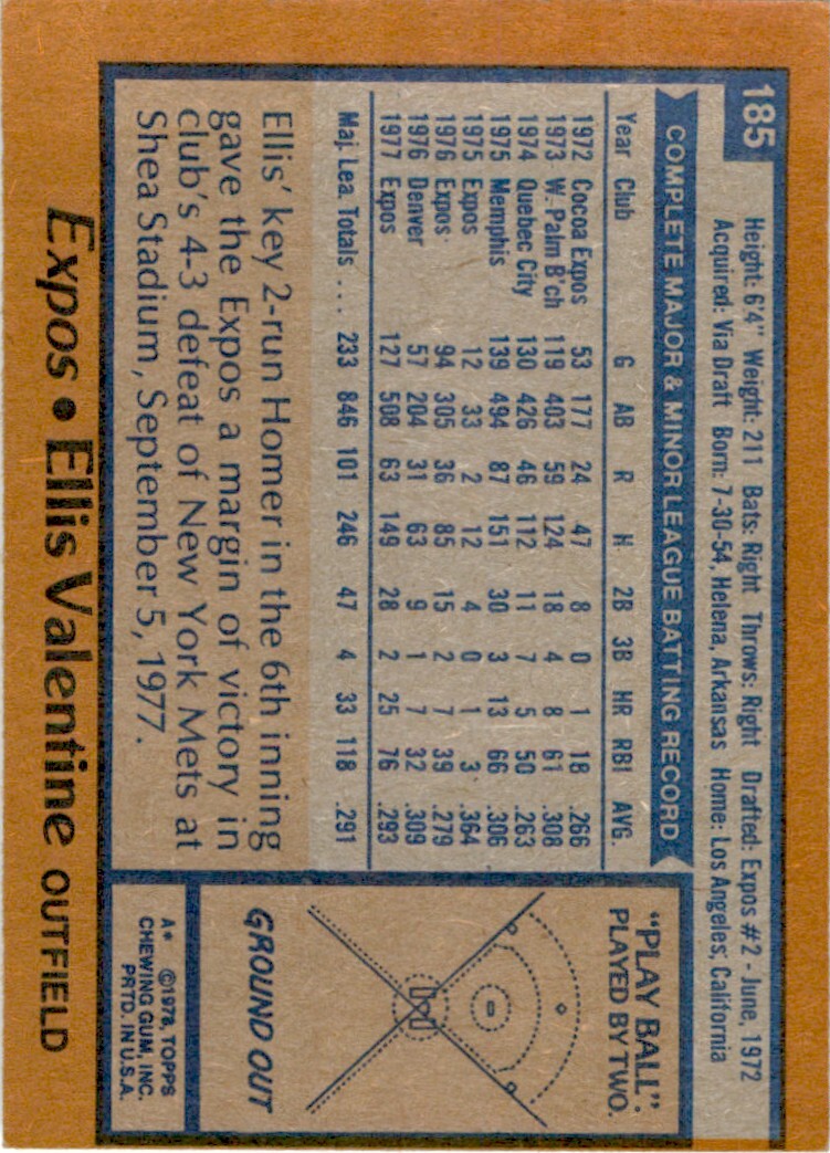 1978 Topps Ellis Valentine . Montreal Expos #185