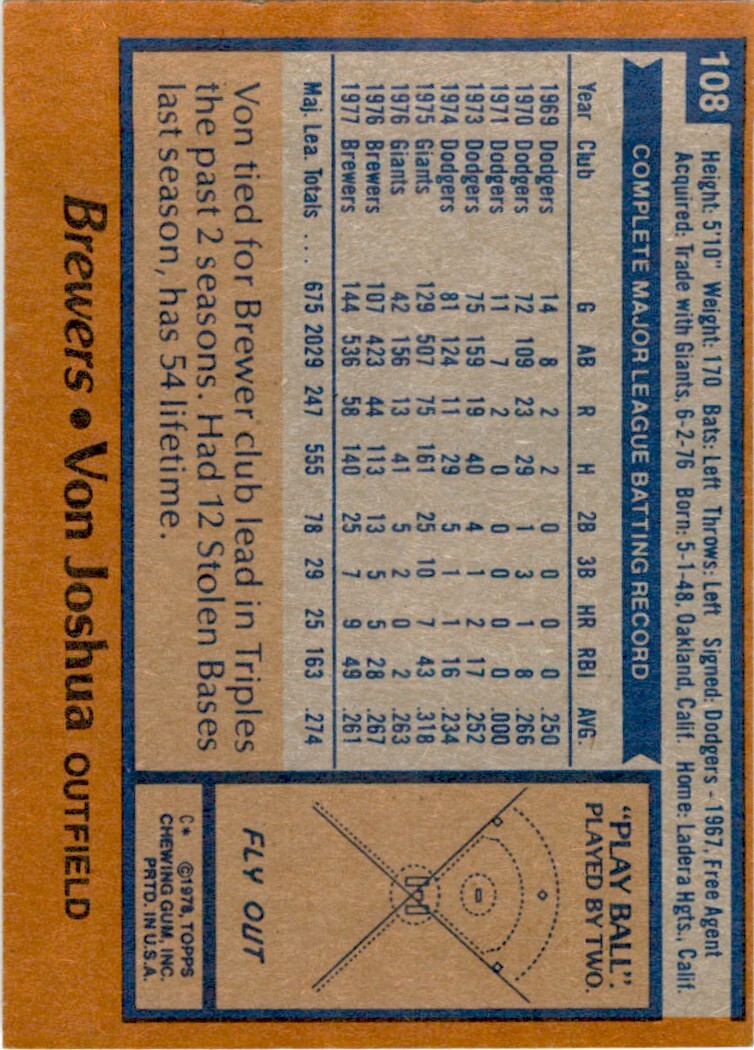 1978 Topps Von Joshua . Milwaukee Brewers #108