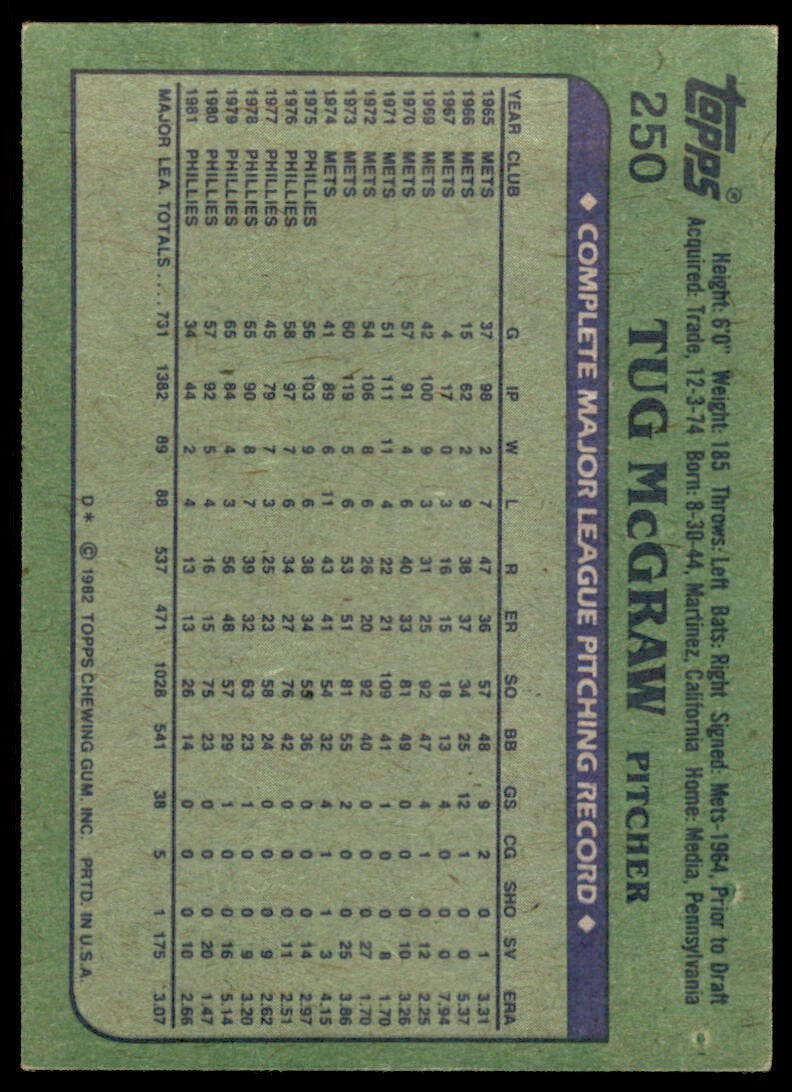 1982 Topps Tug McGraw .  Philadelphia Phillies #250