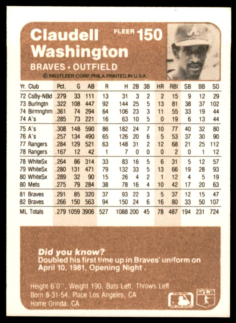 1983 Fleer Claudell Washington . Atlanta Braves #150
