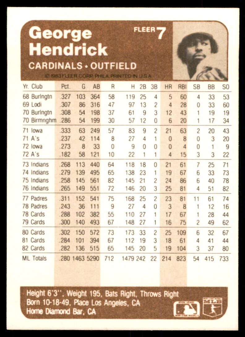1983 Fleer George Hendrick .  St. Louis Cardinals #7