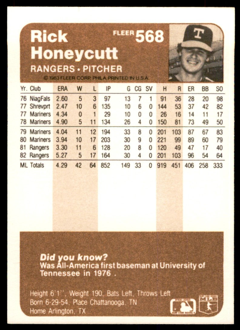 1983 Fleer Rick Honeycutt .  Texas Rangers #568