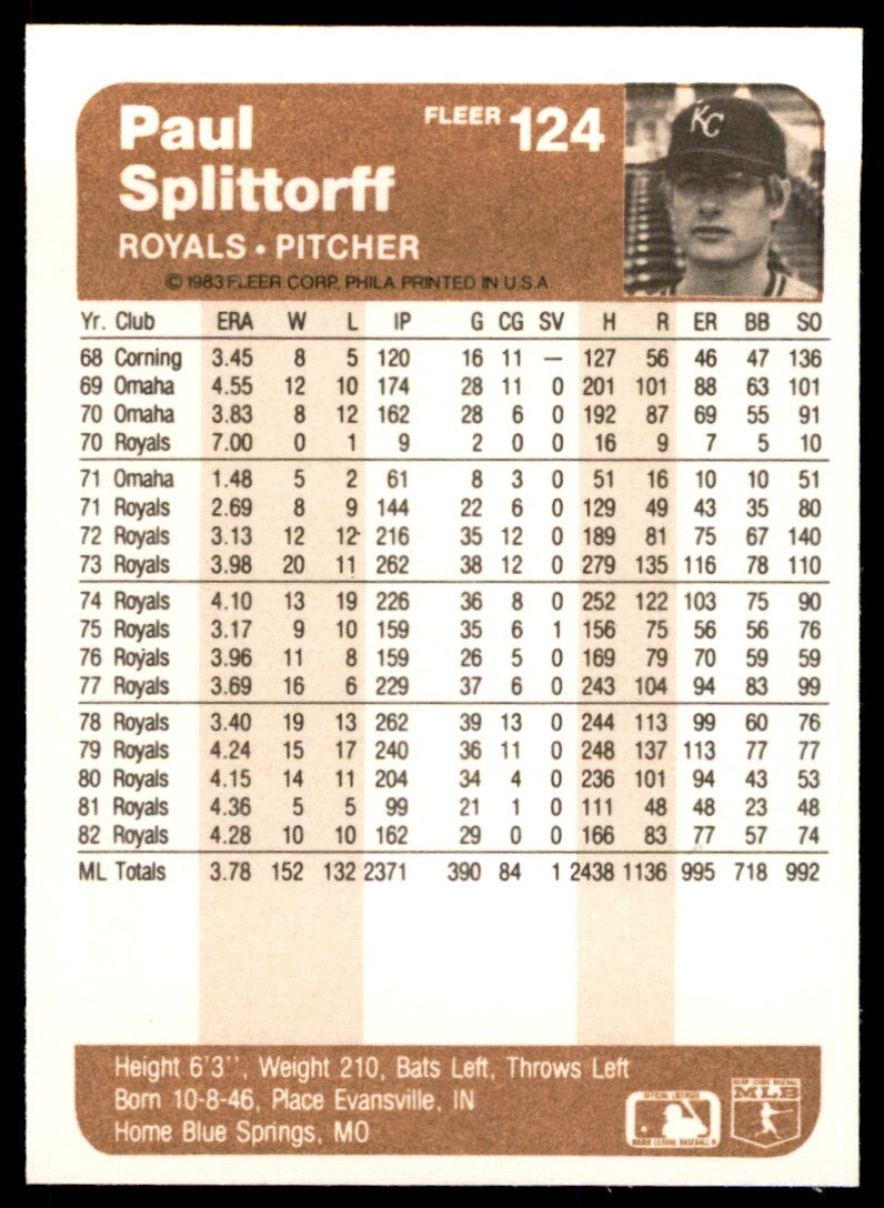 1983 Fleer Paul Splittorff . Kansas City Royals #124