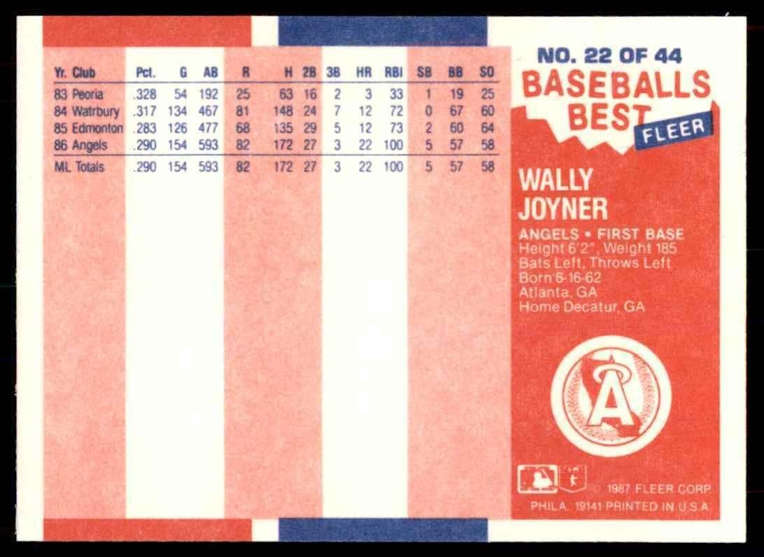 1987 Fleer Sluggers vs pitchers Wally Joyner. California Angels #22.