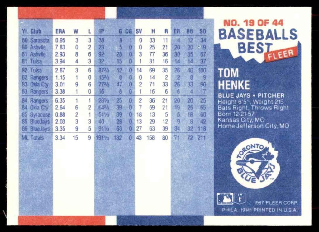 1987 Fleer Sluggers vs pitchers Tom Henke. Toronto Blue Jays #19.