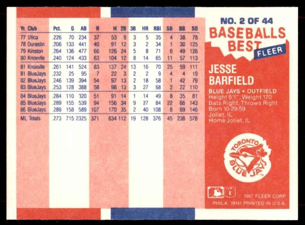 1987 Fleer Sluggers vs pitchers Jesse Barfield Toronto Blue Jays #2.