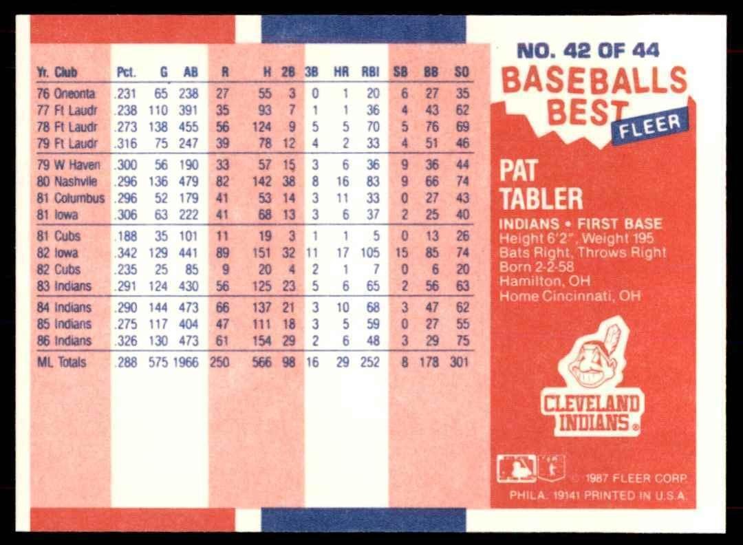 1987 Fleer Sluggers vs pitchers Pat Tabler Cleveland Indians #42.