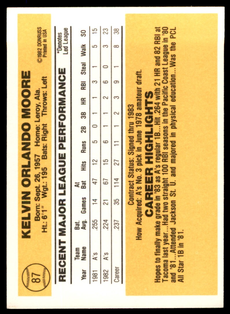 1983 Donruss Kelvin Moore .  Oakland Athletics #87