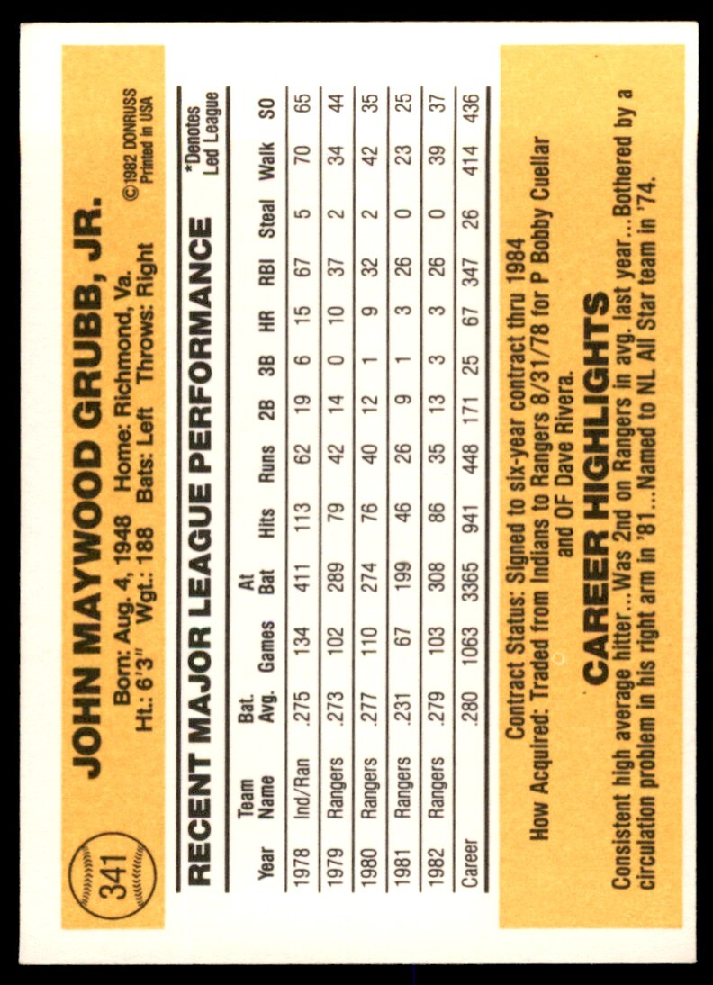 1983 Donruss John Grubb .  Texas Rangers #341