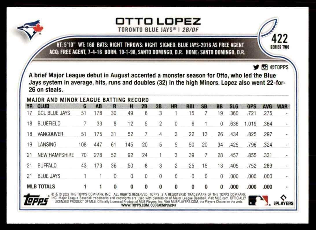 2022 Topps Otto Lopez Toronto Blue Jays #422