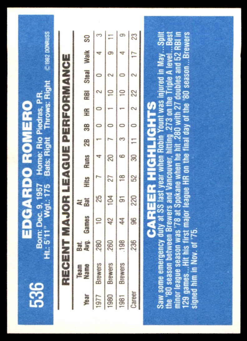 1982 Donruss Ed Romero . Milwaukee Brewers #536