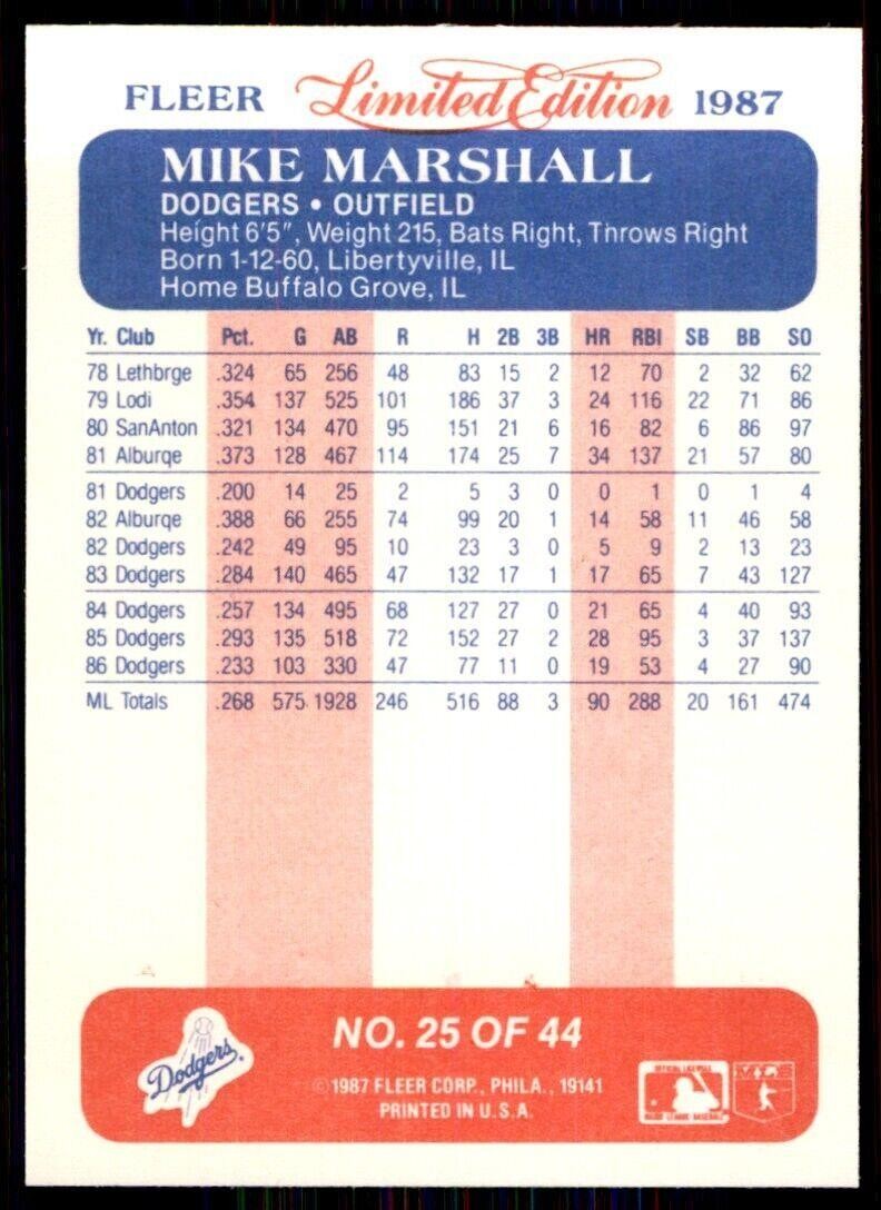1987 Fleer Limited Edition Mike Marshall Los Angeles Dodgers #25