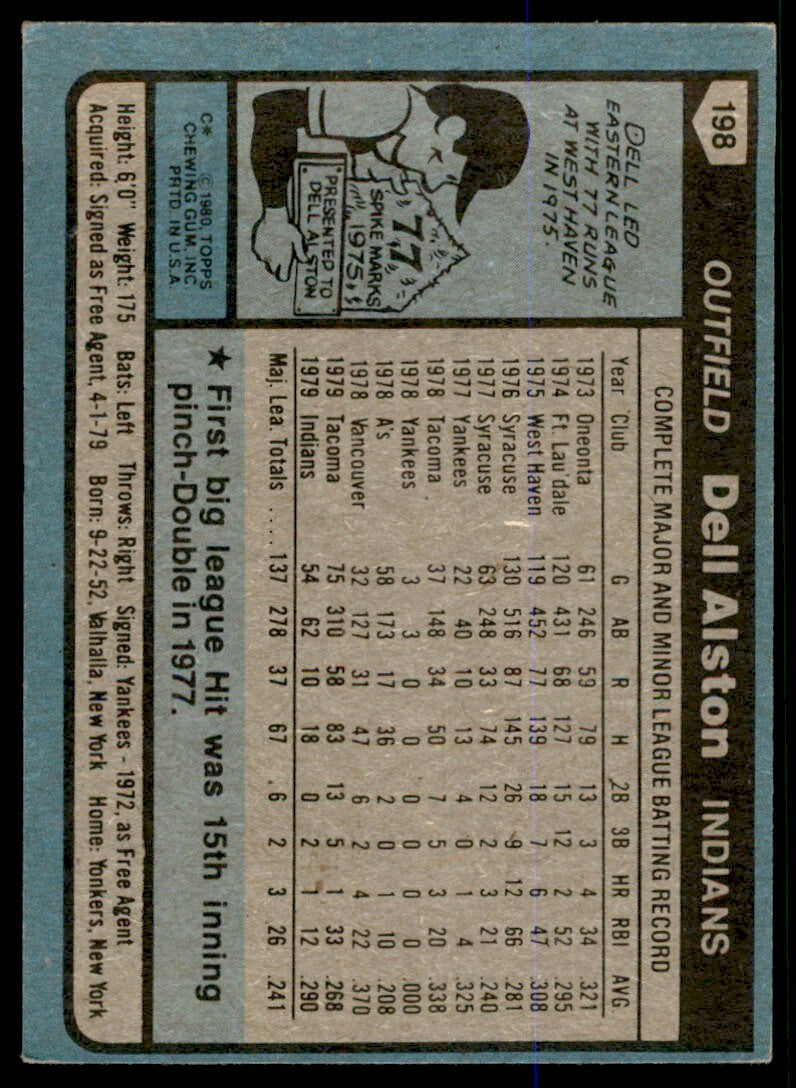 1980 Topps Dell Alston .  Cleveland Indians #198