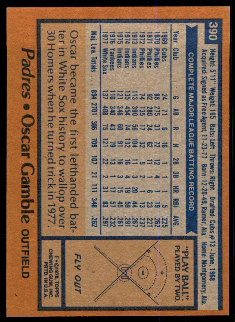 1978 Topps Oscar Gamble .  San Diego Padres #390