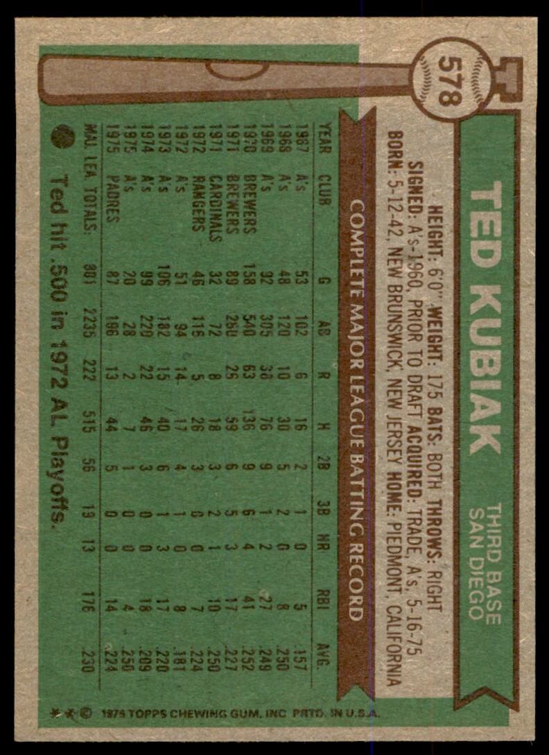 1976 Topps Ted Kubiak San Diego Padres #578