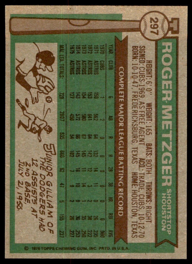 1976 Topps Roger Metzger Houston Astros #297