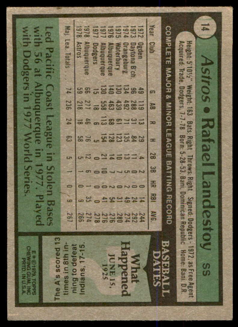 1979 Topps Rafael Landestoy Rookie Houston Astros #14