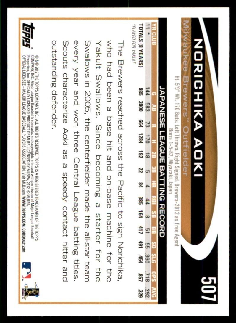 2012 Topps Norichika Aoki Rookie Baseball Cards #507