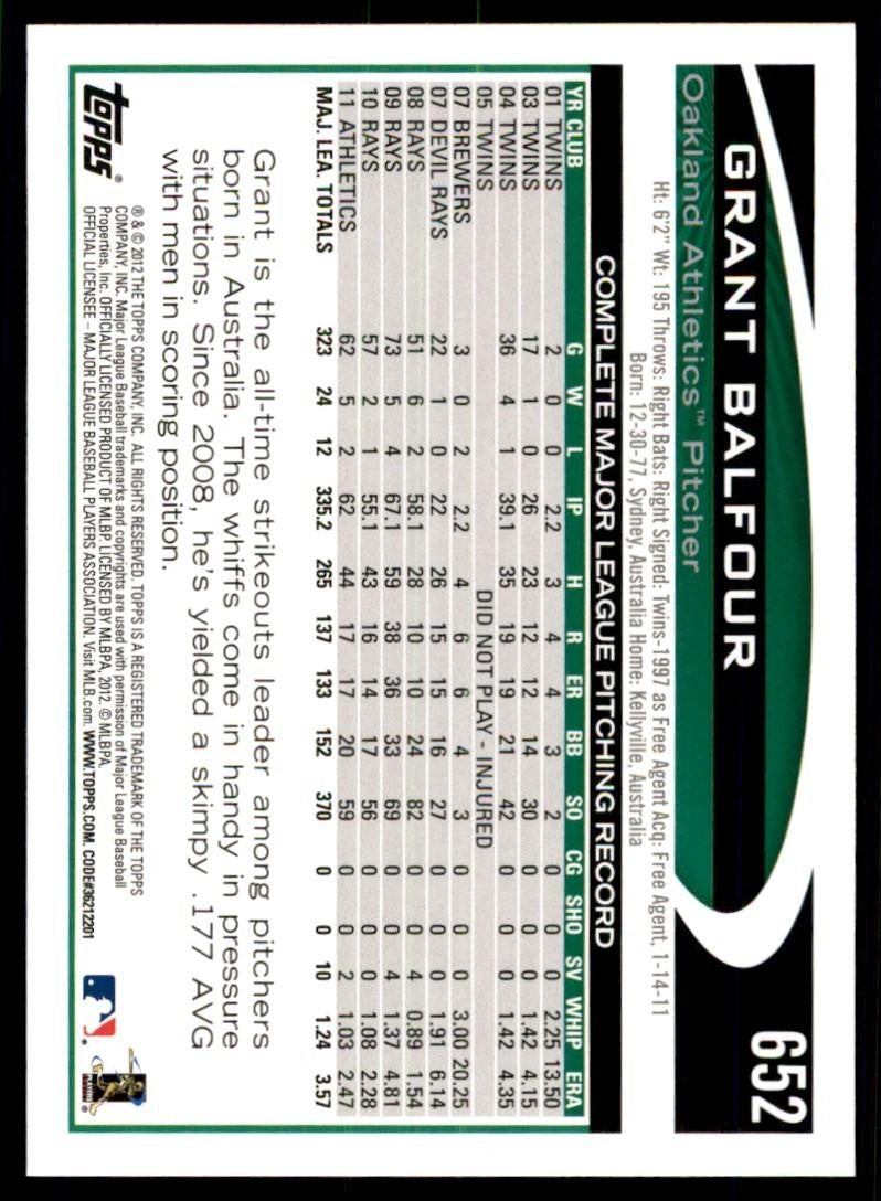 2012 Topps Grant Balfour Baseball Cards #652