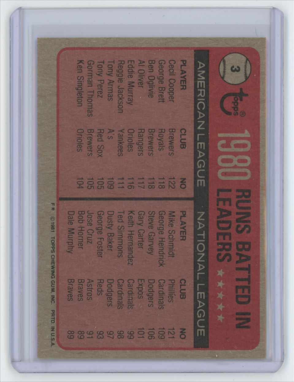 1981 Topps 1980 RBI Leaders Cecil Cooper/Mike Schmidt .  Brewers/Phillies #3