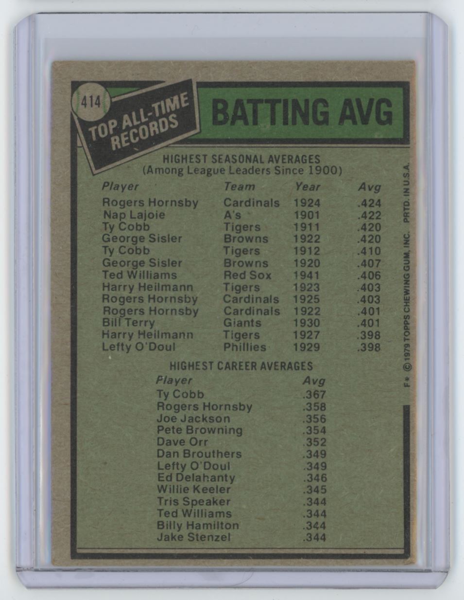 1979 Topps All-Time Batting Records - Rogers Hornsby/Ty Cobb .  St. Louis