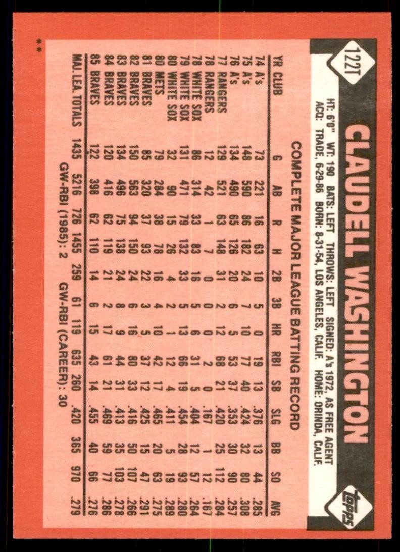 1986 Topps Traded Claudell Washington Baseball Cards #122T